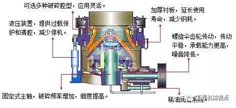 圓錐破碎機(jī)四大致命缺點(diǎn)，如何解決？看看你的圓錐破是否也有這些