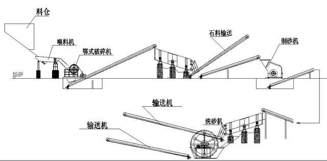 人工砂生產(chǎn)工藝的經(jīng)濟(jì)對(duì)比及選擇依據(jù)：濕法、干法、半干法制砂