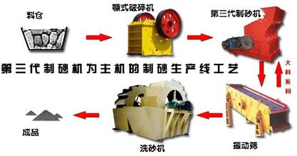 制砂機(jī)設(shè)備_延長(zhǎng)制砂機(jī)設(shè)備壽命的方法