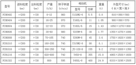 圓錐破碎機_圓錐破的維護和使用細則