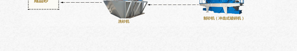 制砂線的配置以及工作流程